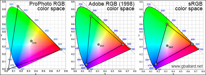 Icc Color Chart